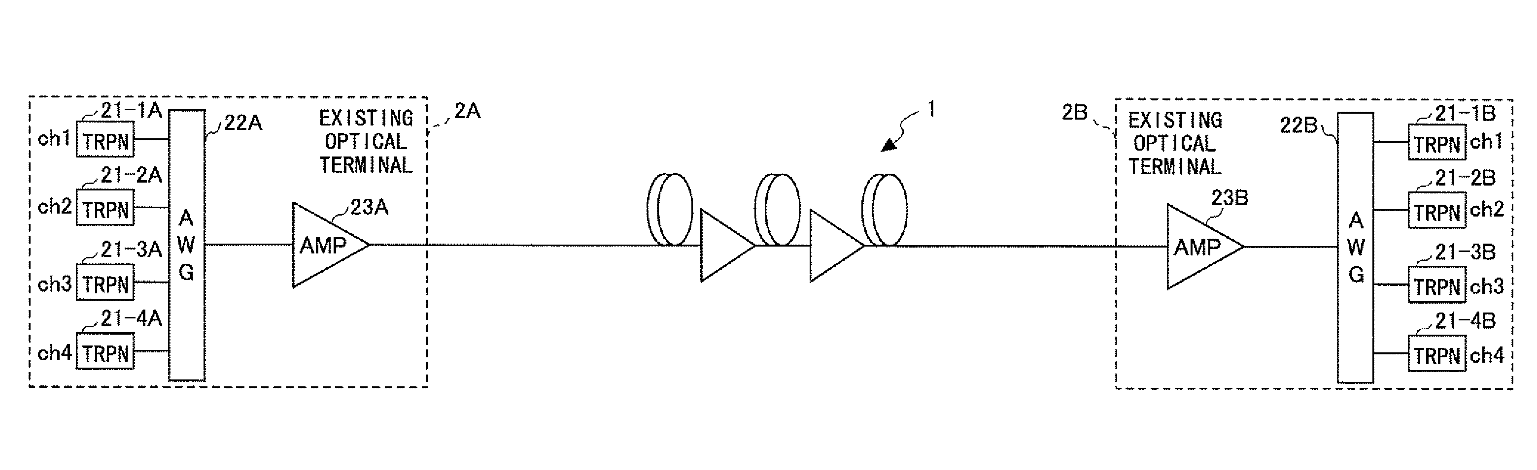 Wavelength division multiplexing transmission system