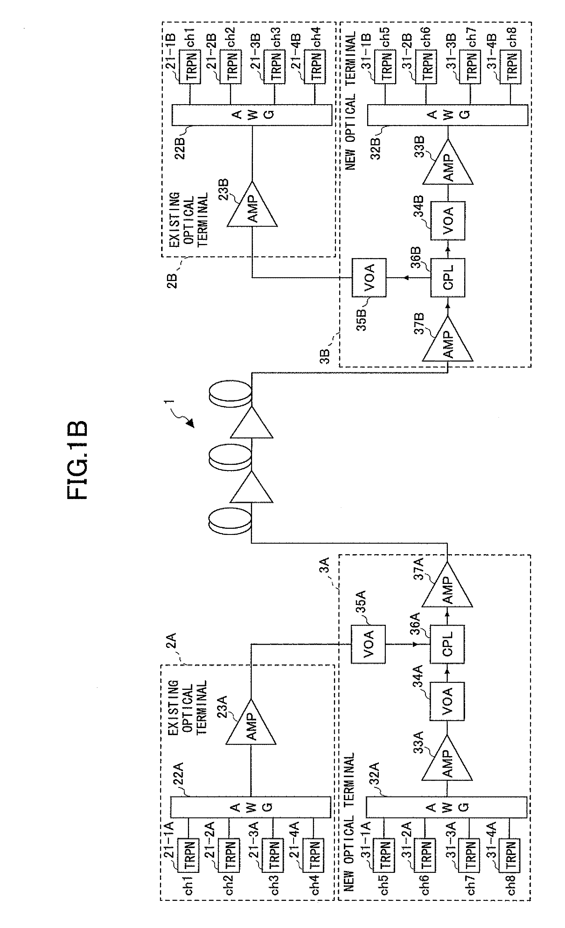 Wavelength division multiplexing transmission system