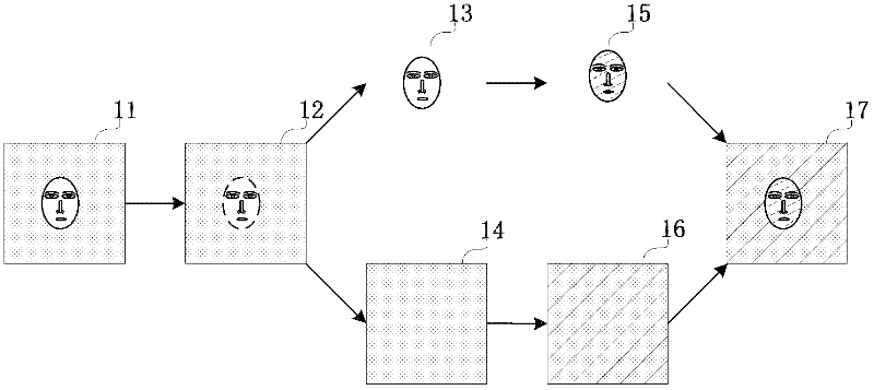 Image compression method and device