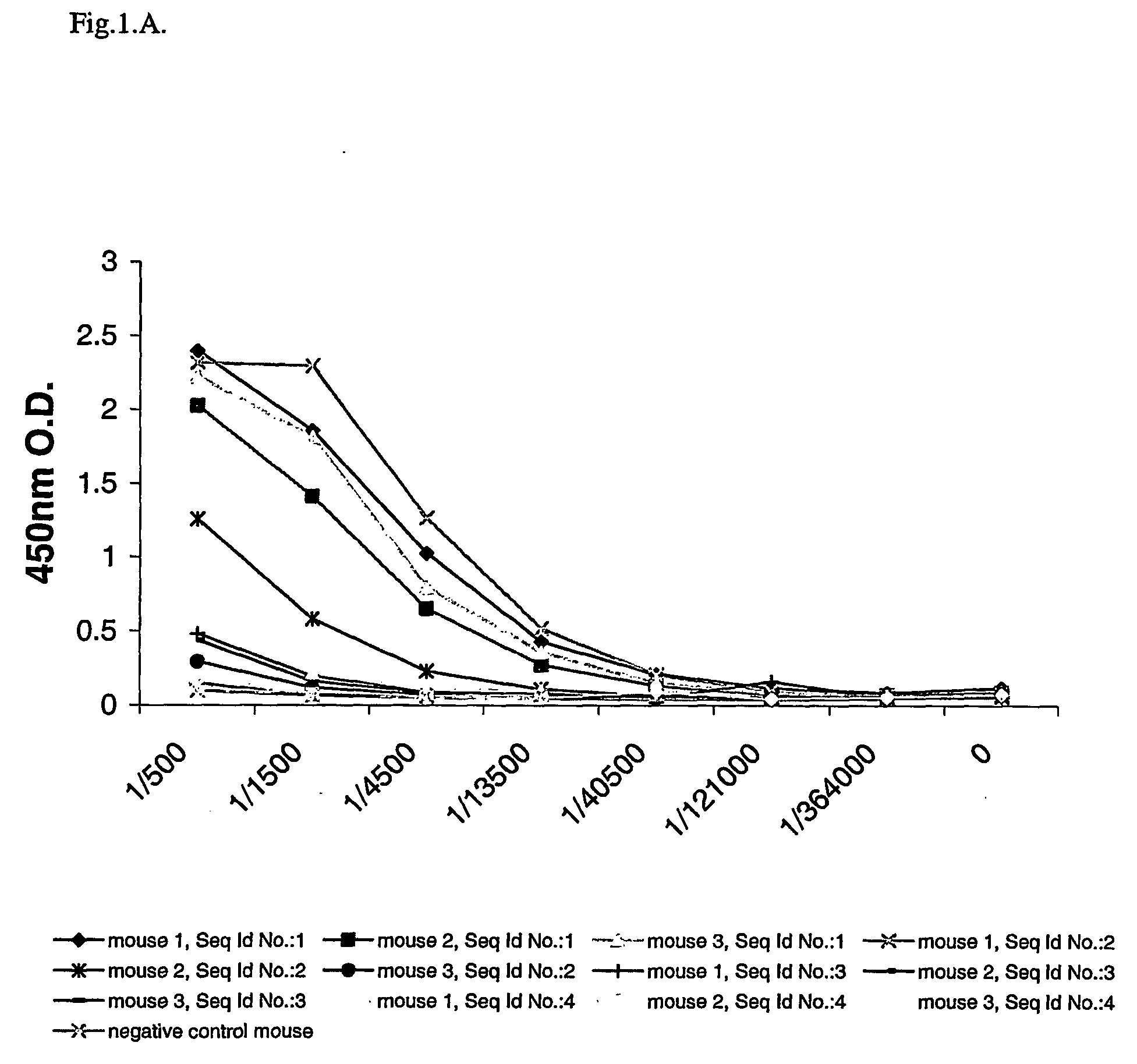 N-11 truncated amyloid-beta monoclonal antibodies, compositions, methods and uses