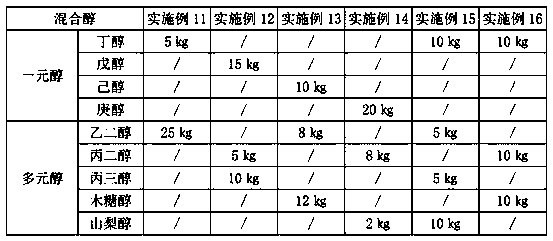 Grouting material for connection of prefabricated concrete member sleeves for prefabricated construction and preparation method thereof