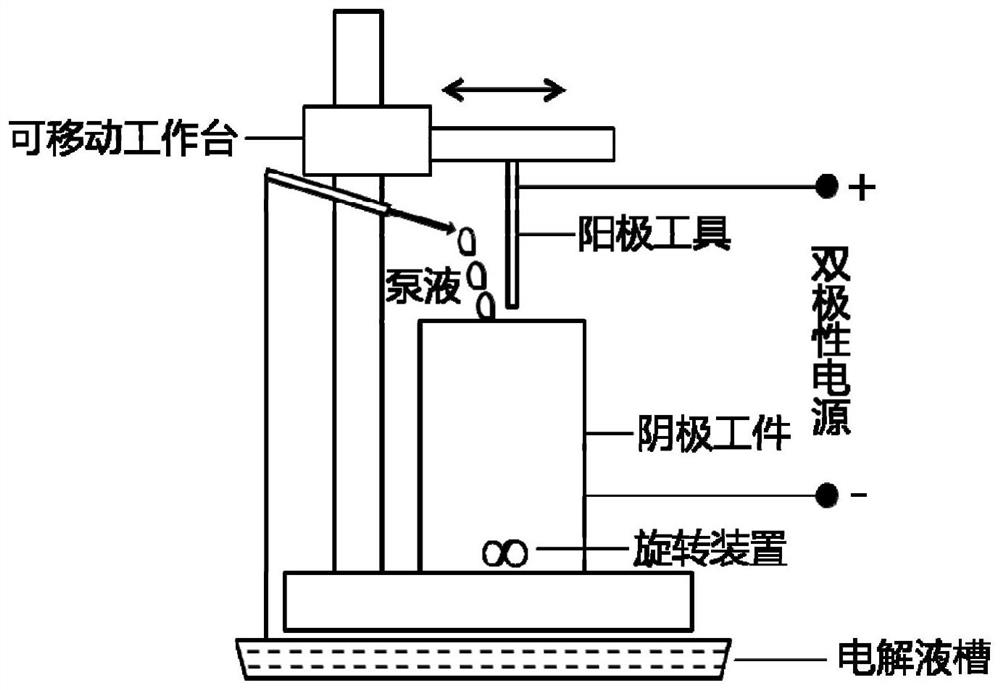 Surface repairing method of electrochemical micro additive