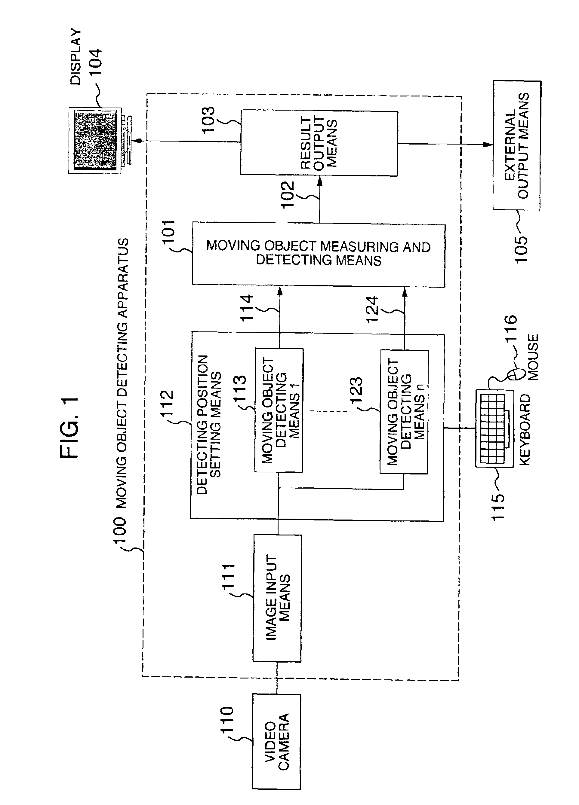 Method of detecting and measuring a moving object and apparatus therefor, and a recording medium for recording a program for detecting and measuring a moving object