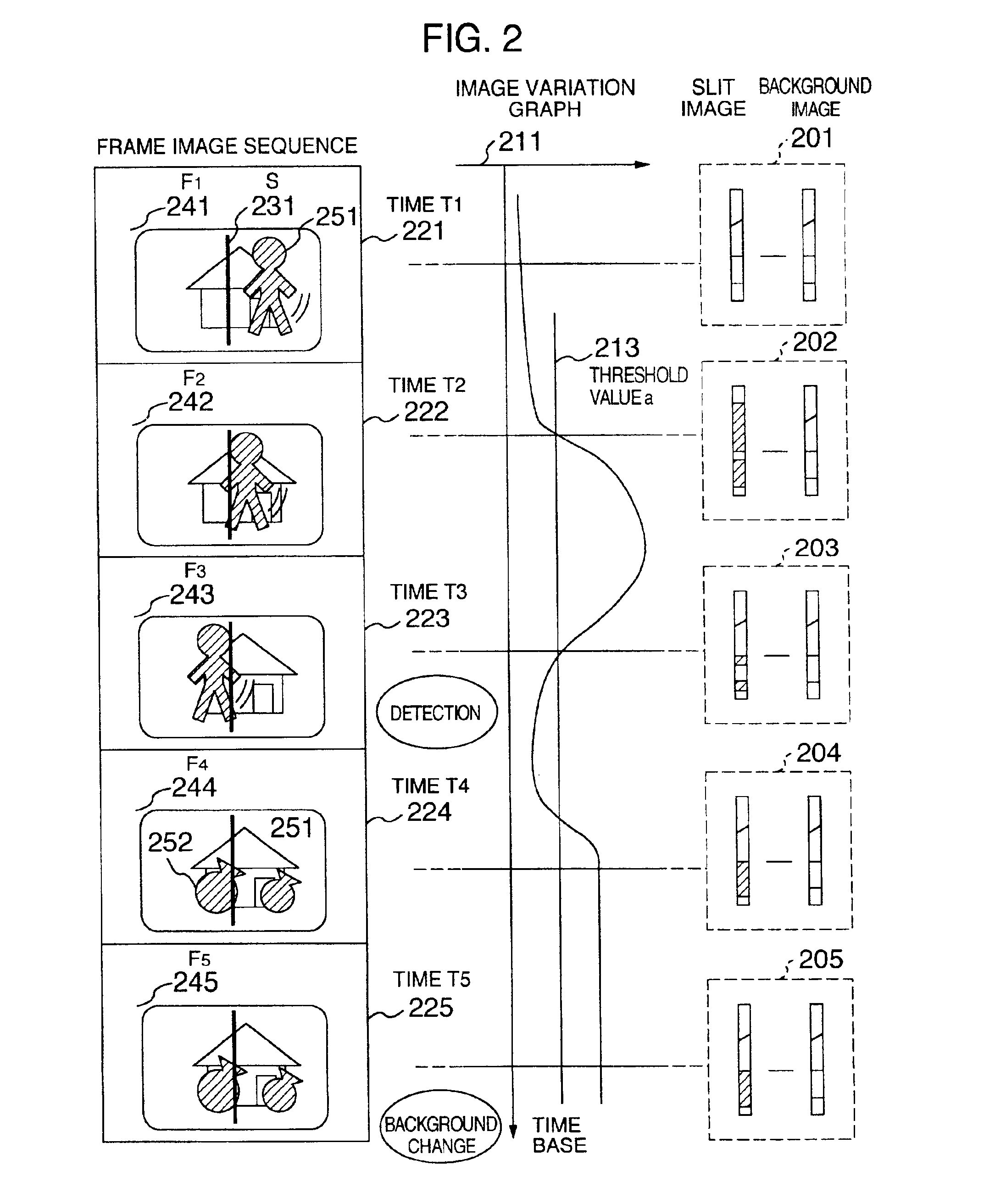 Method of detecting and measuring a moving object and apparatus therefor, and a recording medium for recording a program for detecting and measuring a moving object