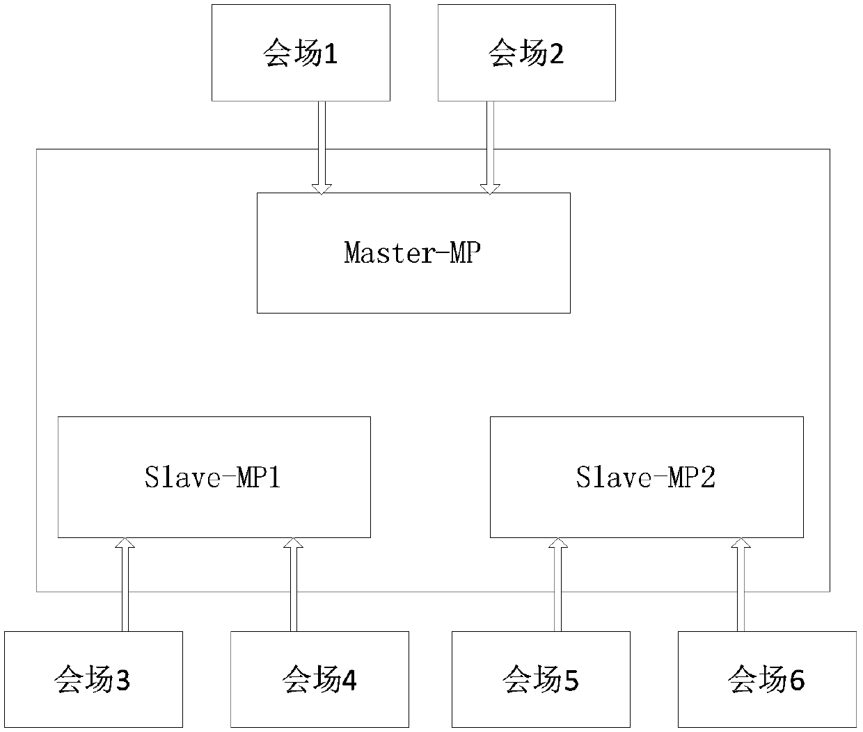 Audio mixing method and device for video conference