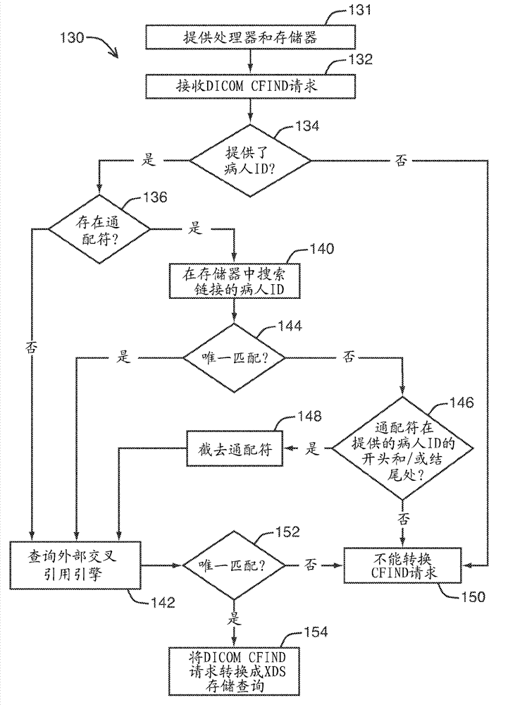 Systems and methods for processing consumer queries in different languages for clinical documents