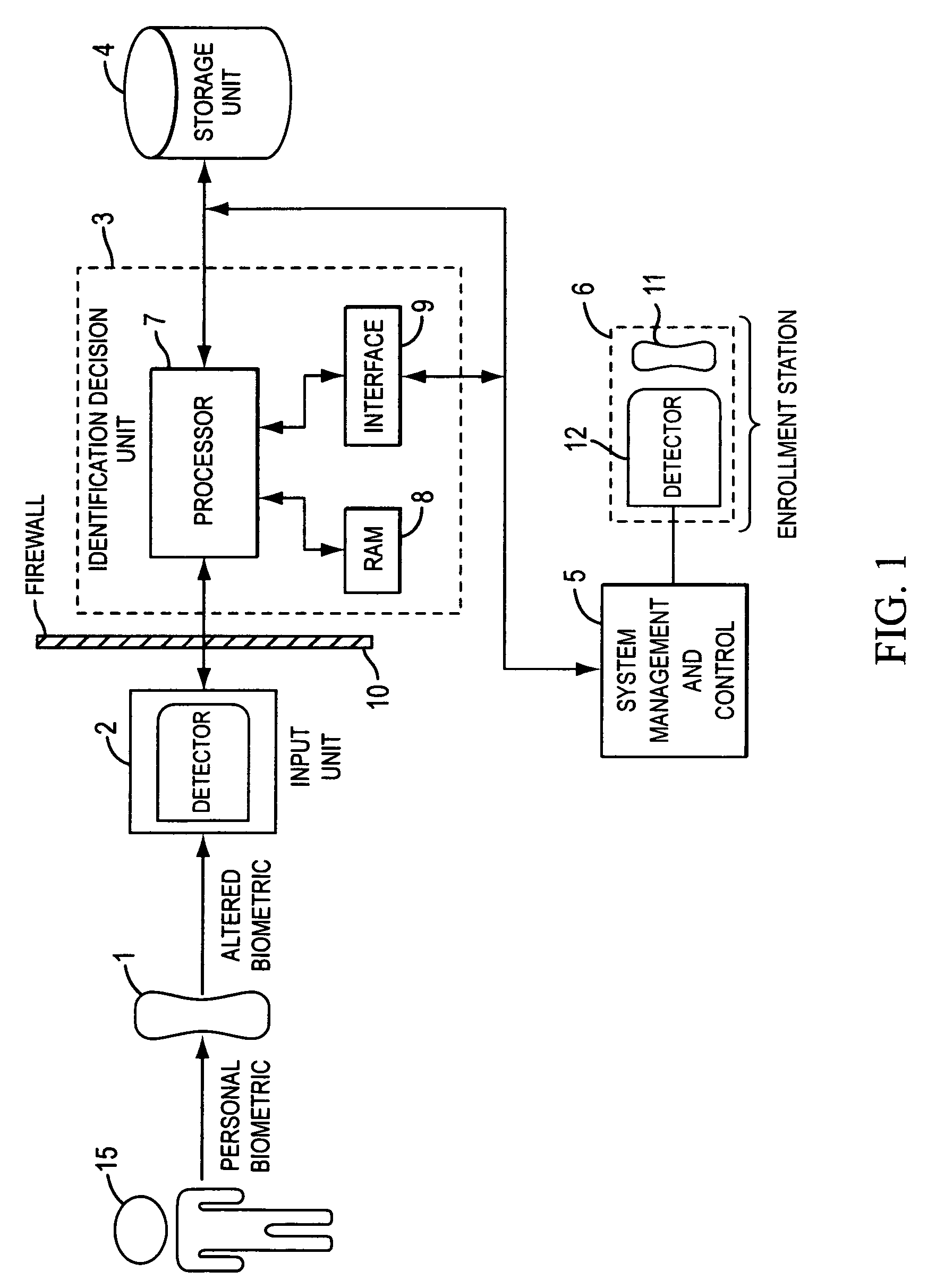 Recoverable biometric identity system and method
