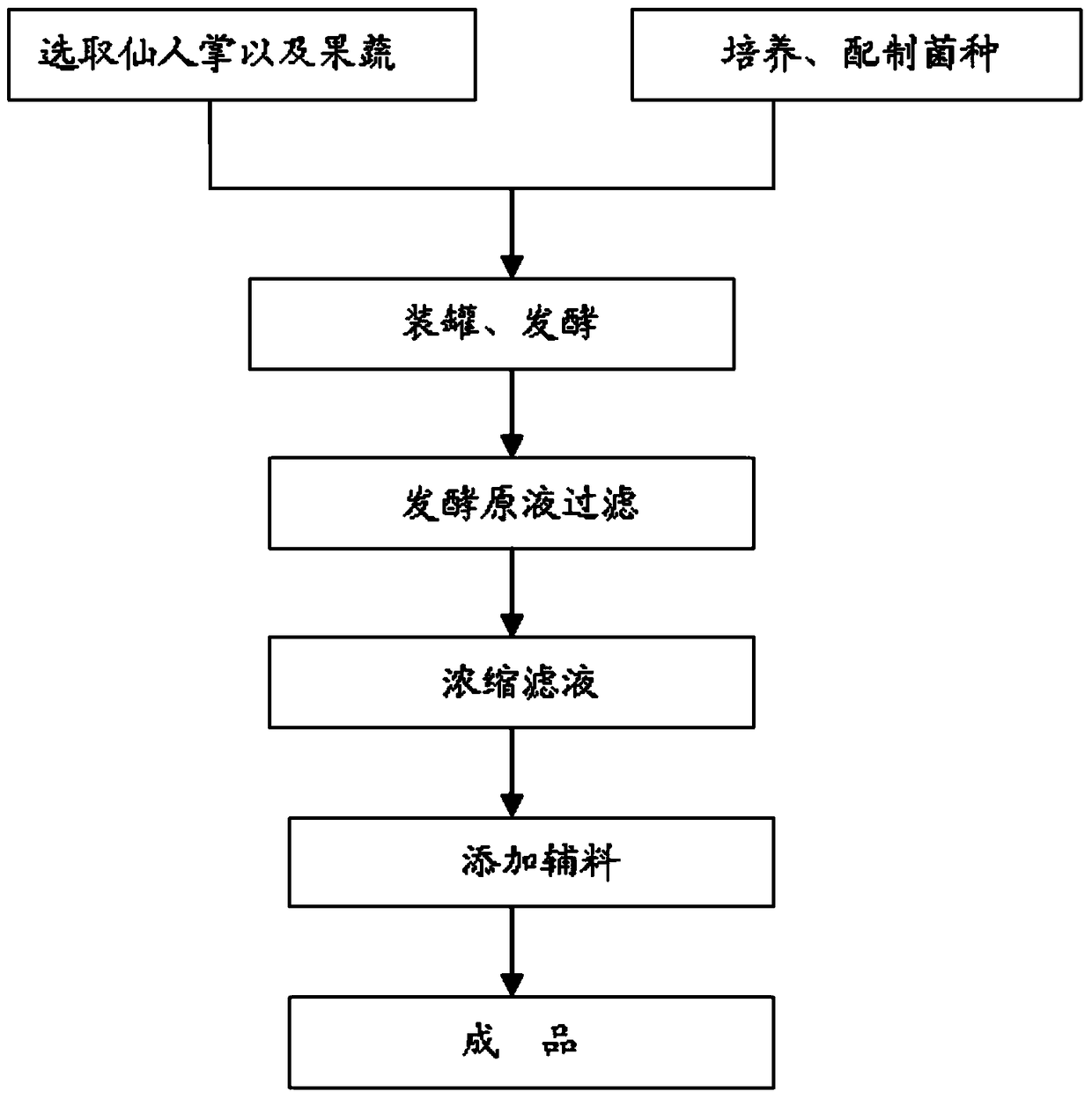 Preparation method of cactus fruit and vegetable enzyme and prepared cactus fruit and vegetable enzyme