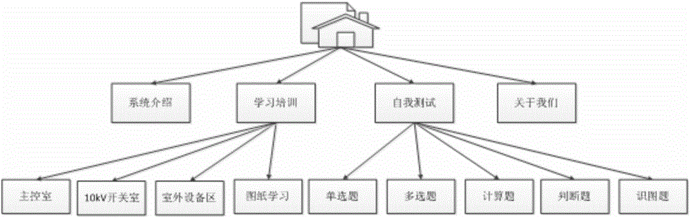 Microcomputer protection secondary press plate and abnormity simulation system for intelligent substation