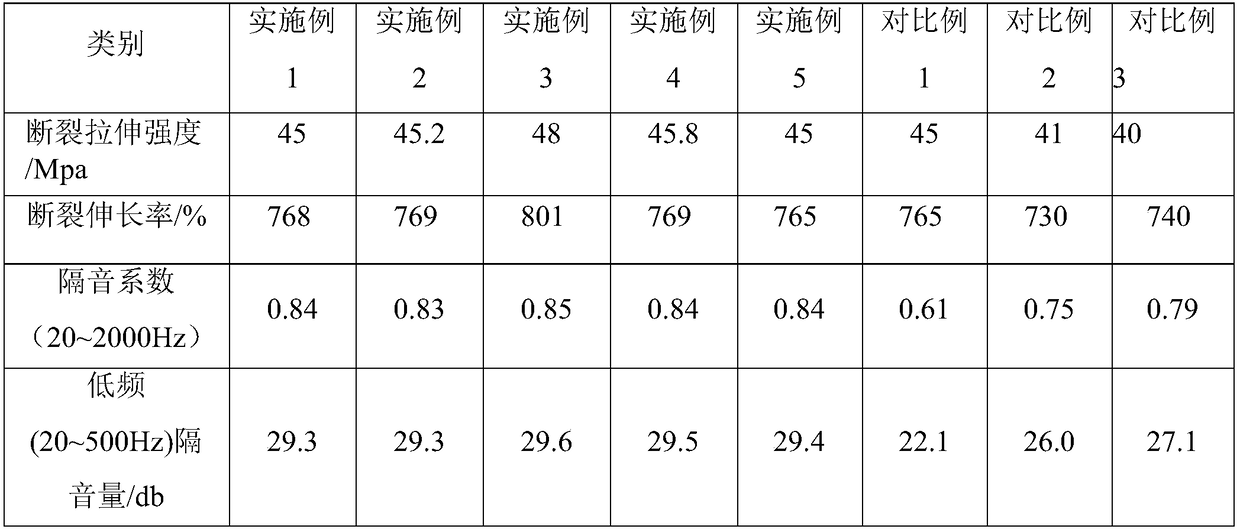 Acoustic damping composite material and preparation method thereof