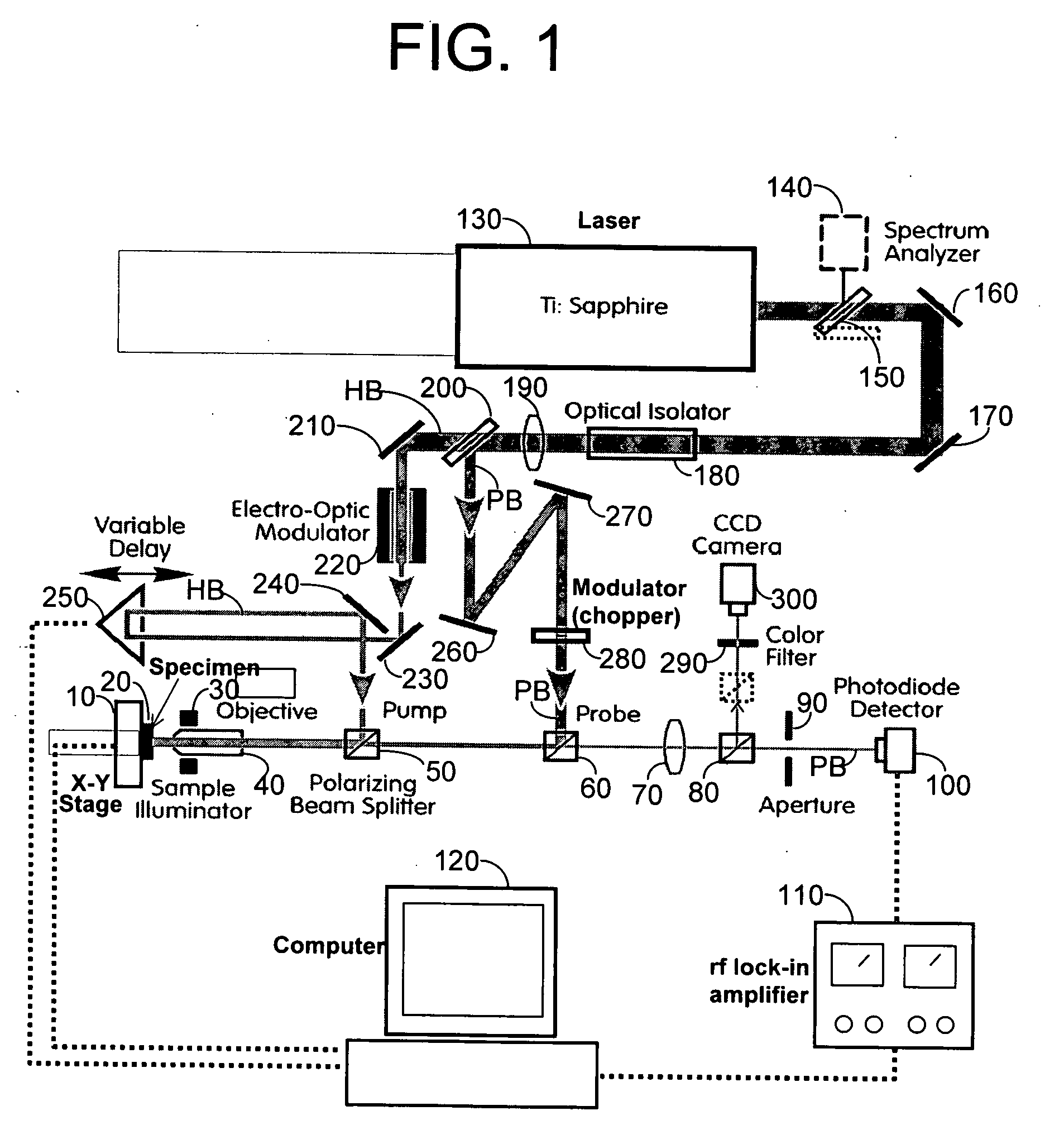 Apparatus and method for measuring thermal conductivity