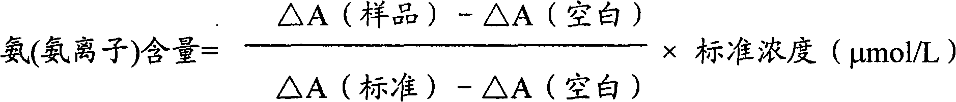 Ammonia (ammonia ion) determination method, ammonia (ammonia ion) diagnosis/determination kit