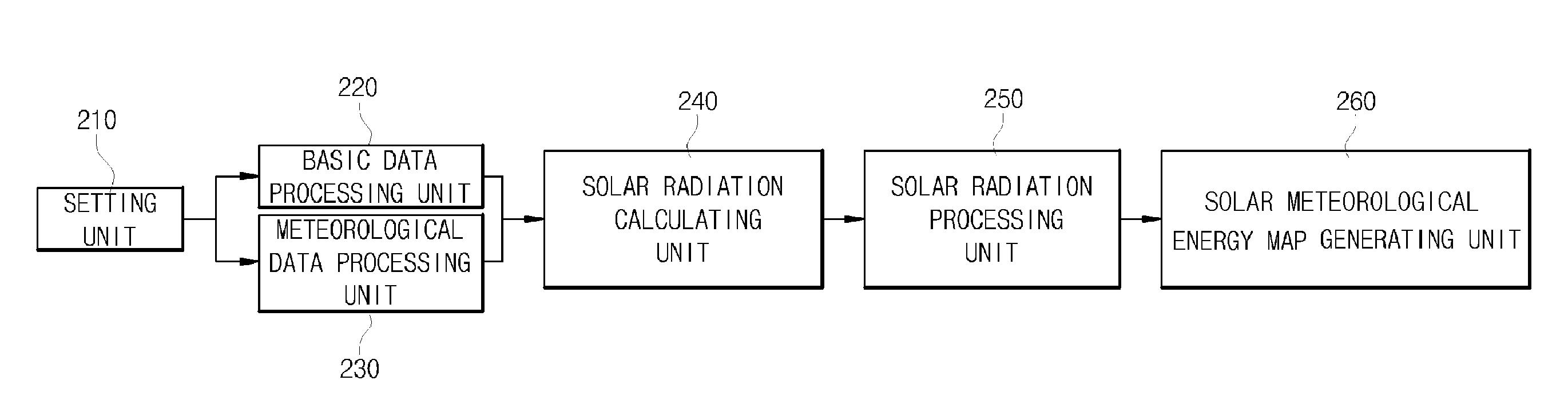 Method and apparatus of developing high-resolution solar meteorological resource map based on meteorological data