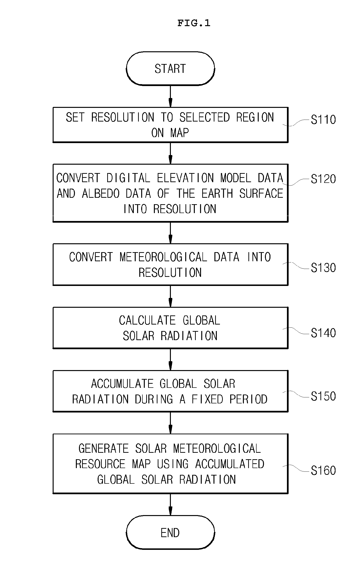Method and apparatus of developing high-resolution solar meteorological resource map based on meteorological data