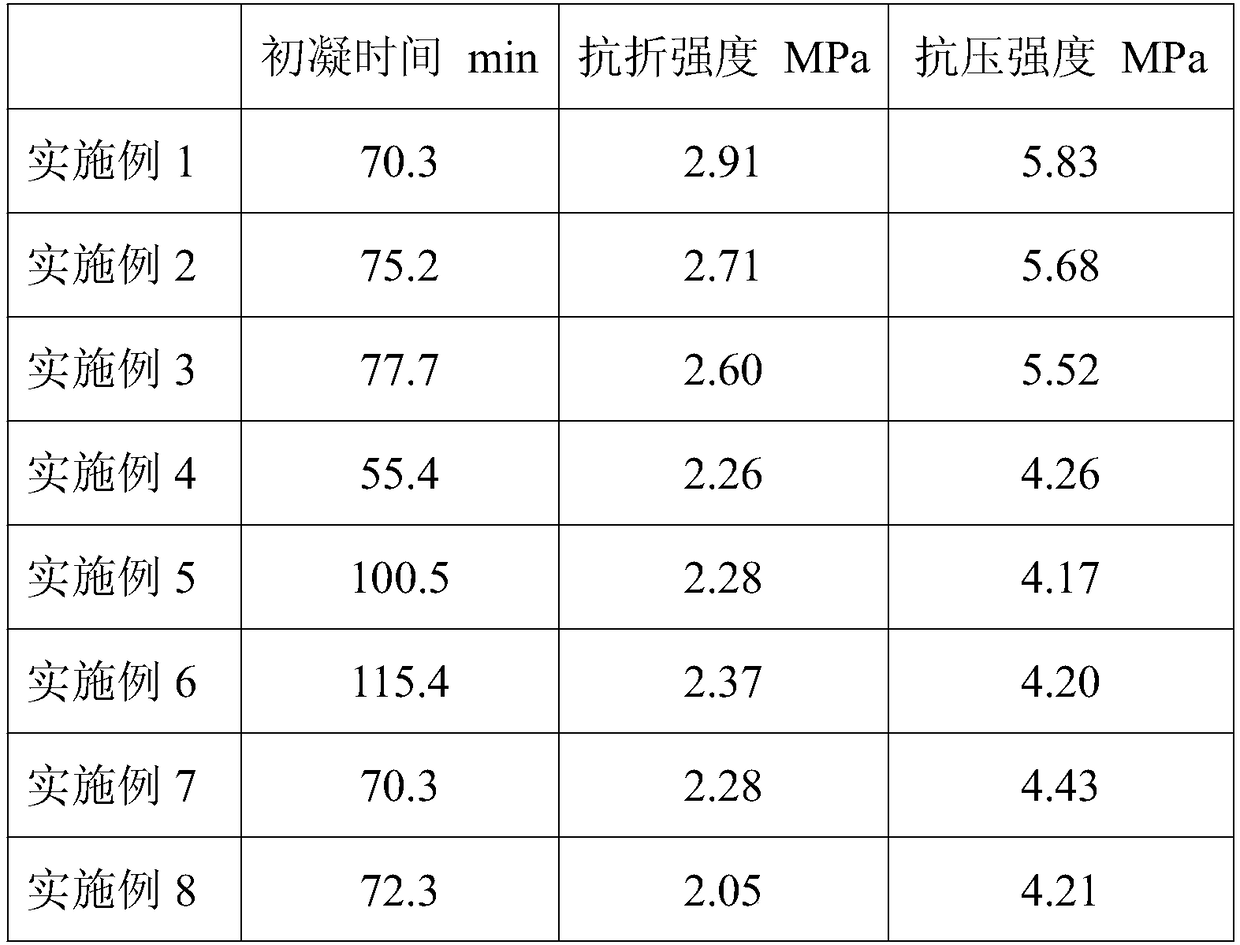 A kind of gypsum-based sandless mold machine-sprayed lightweight plastering material and preparation method thereof