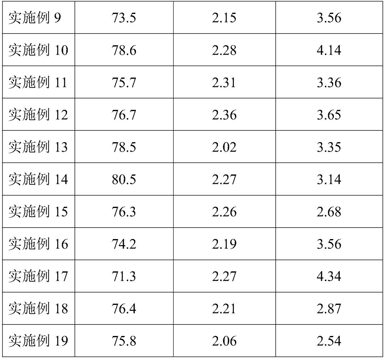 A kind of gypsum-based sandless mold machine-sprayed lightweight plastering material and preparation method thereof