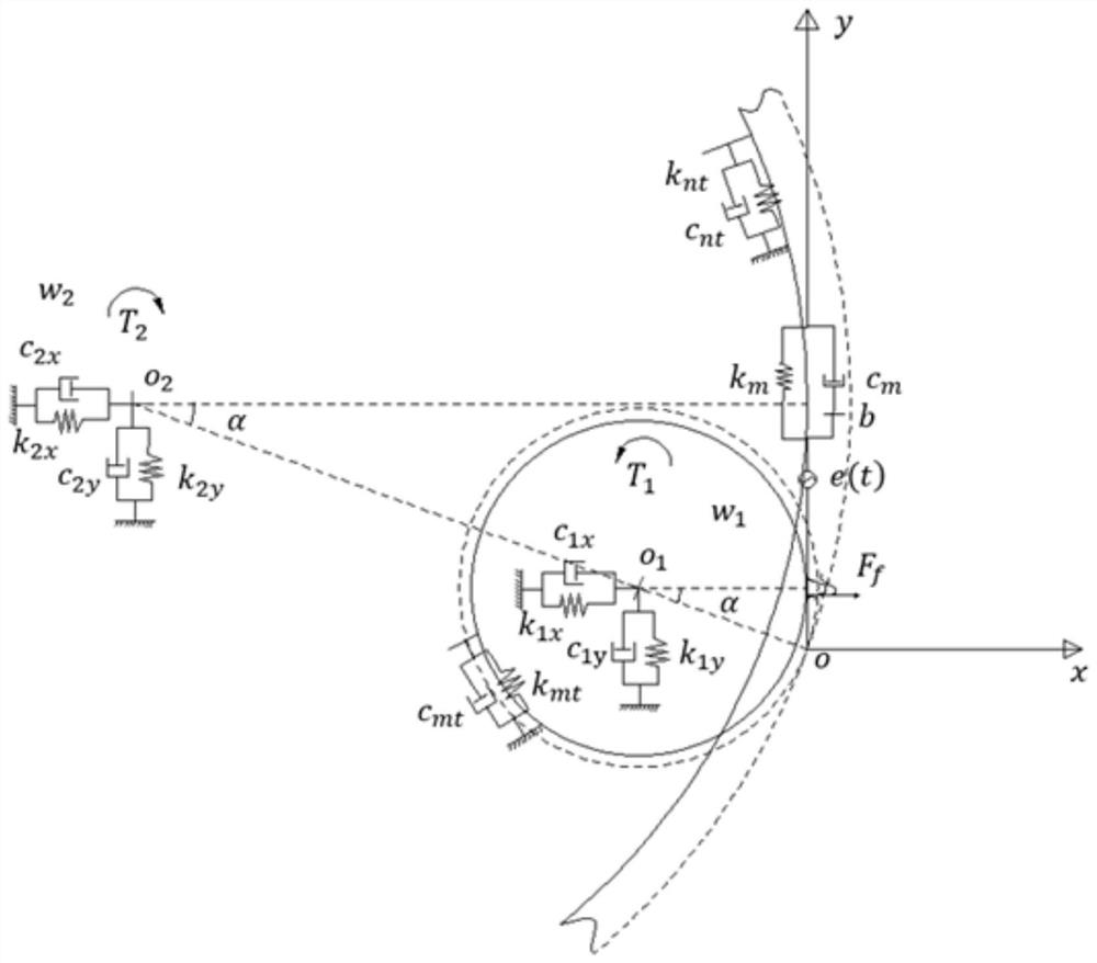 Six-degree-of-freedom kinetic model modeling method for internal meshing gear pair