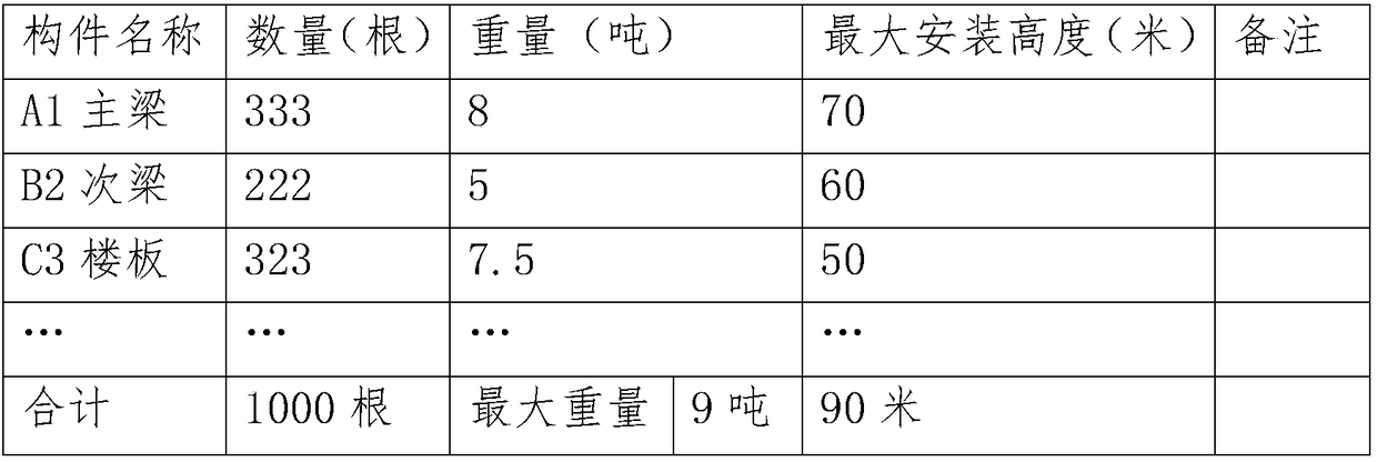 A method of type selection and layout of tower crane based on BIM technology in assembled engineering