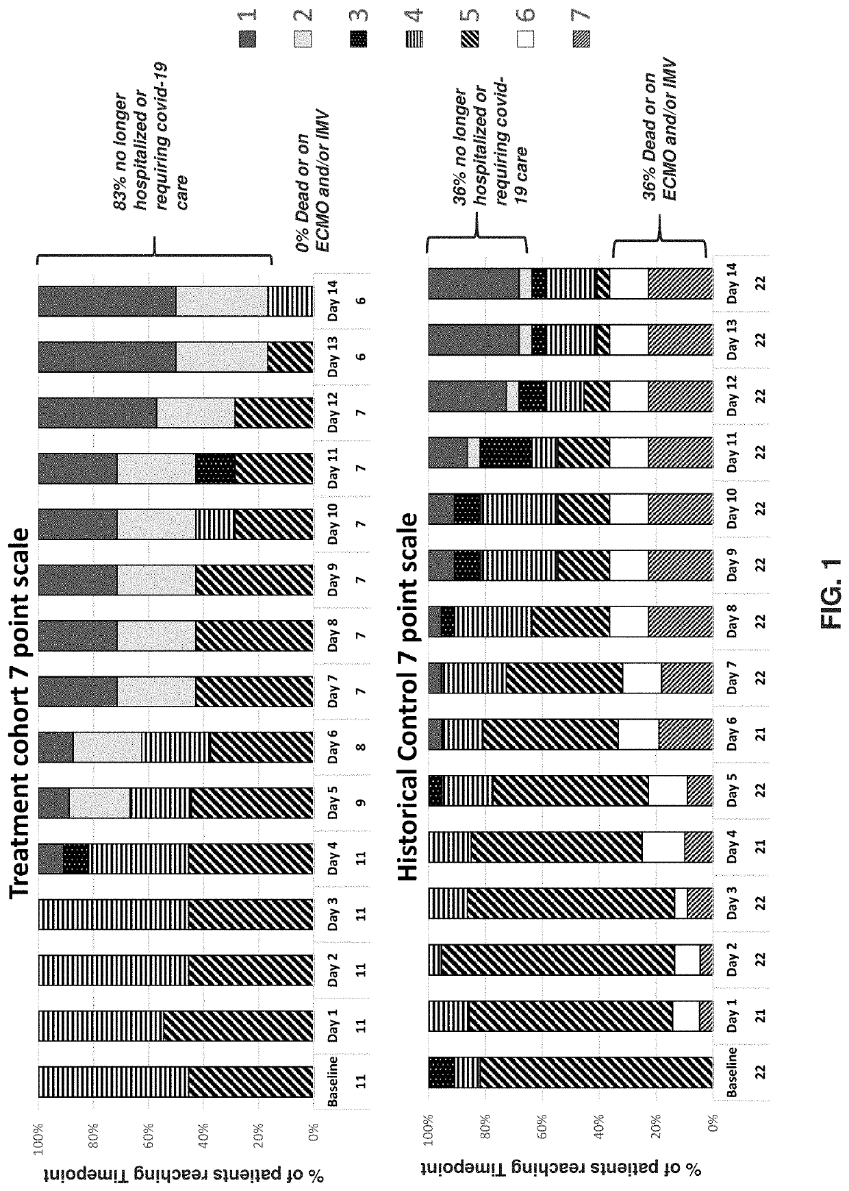 Treatment of cytokine release syndrome with GM-CSF antagonists