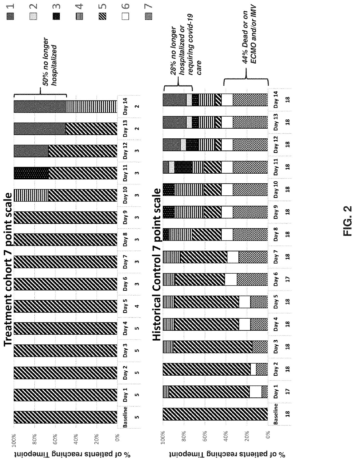 Treatment of cytokine release syndrome with GM-CSF antagonists