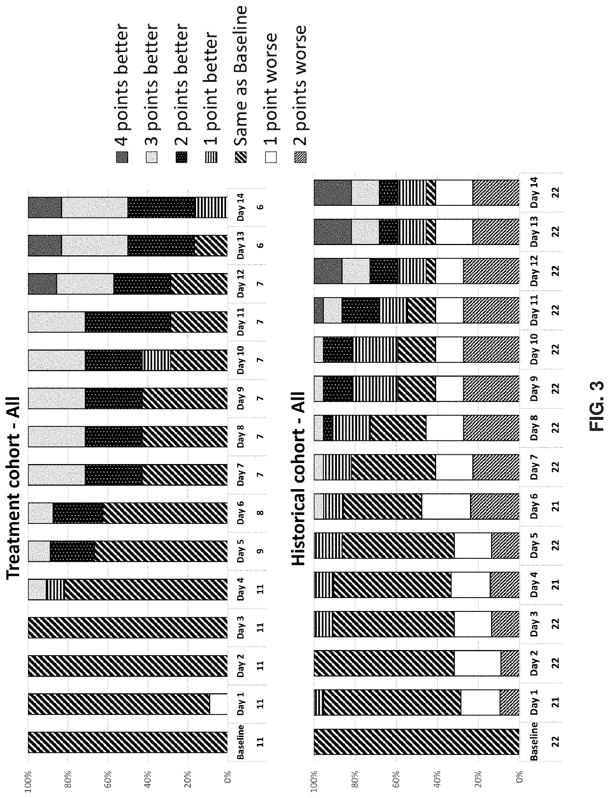 Treatment of cytokine release syndrome with GM-CSF antagonists