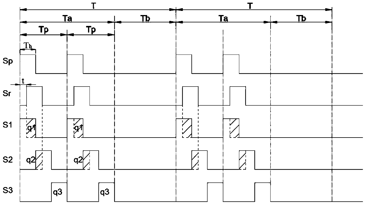 Time depth camera and multi-frequency modulation and demodulation distance measurement method for reducing noise