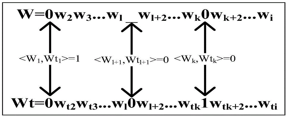 Vector map watermark method based on space geometric features