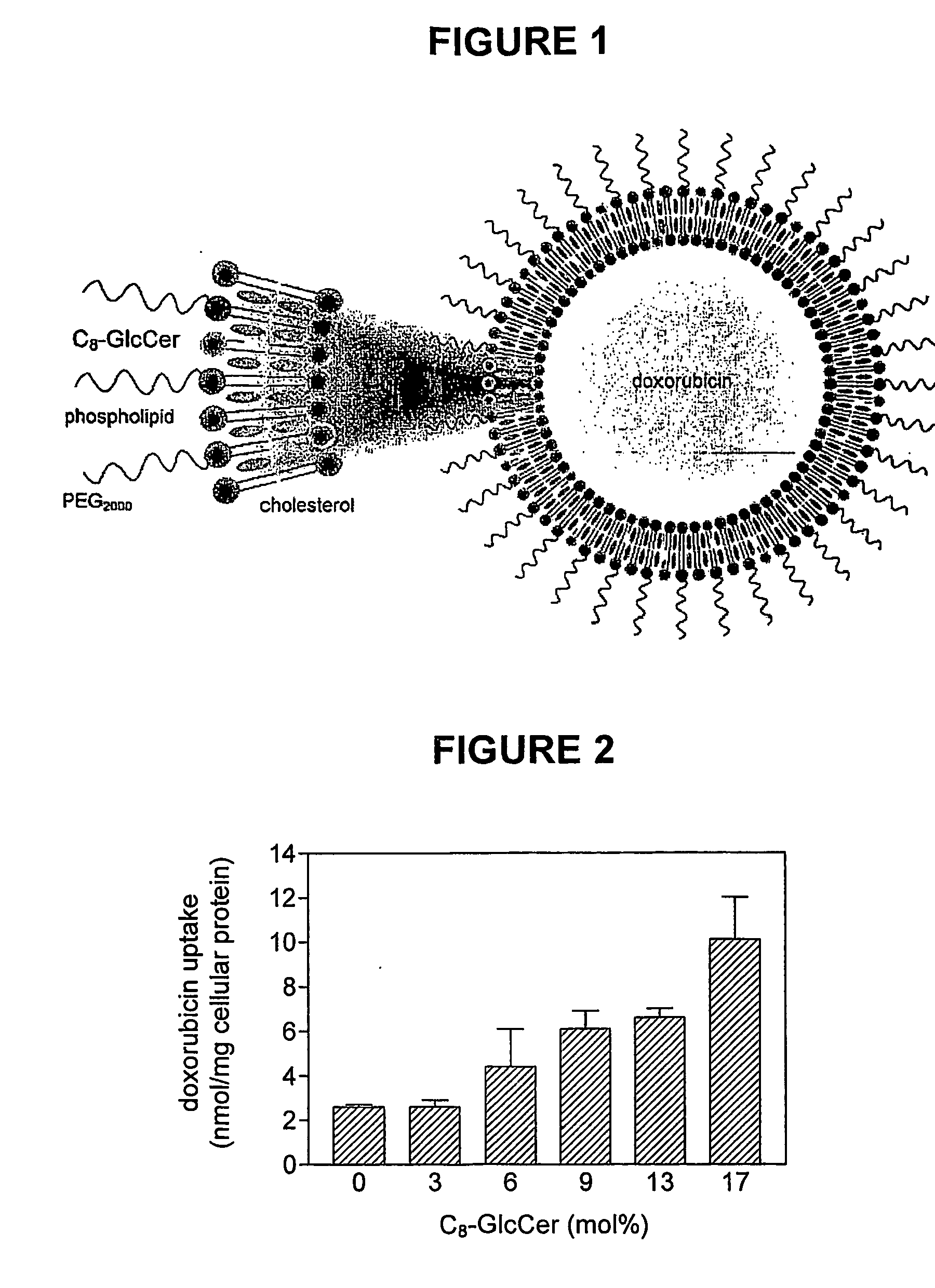 Pharmaceutical formulations employing short-chain sphingolipids and their use