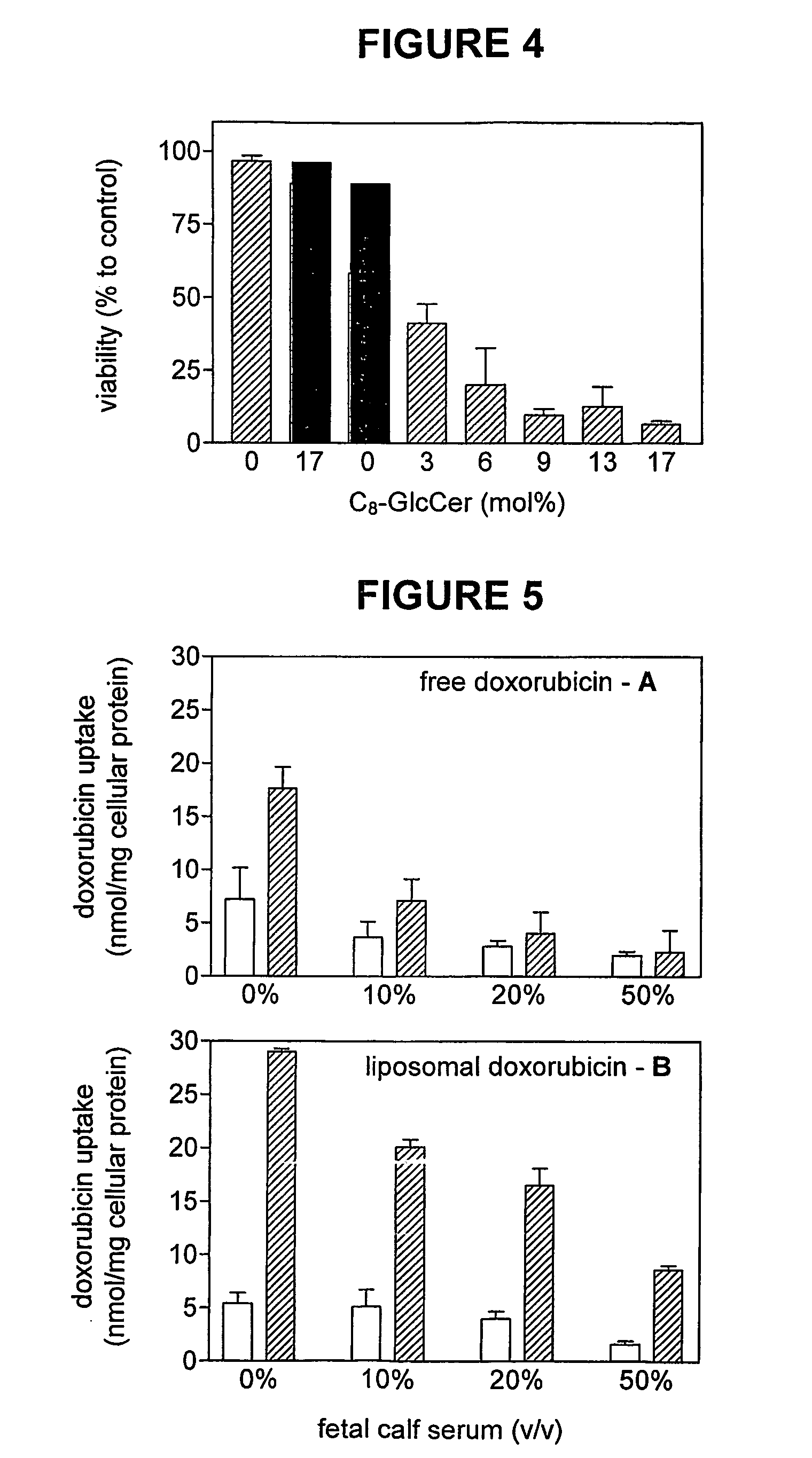 Pharmaceutical formulations employing short-chain sphingolipids and their use