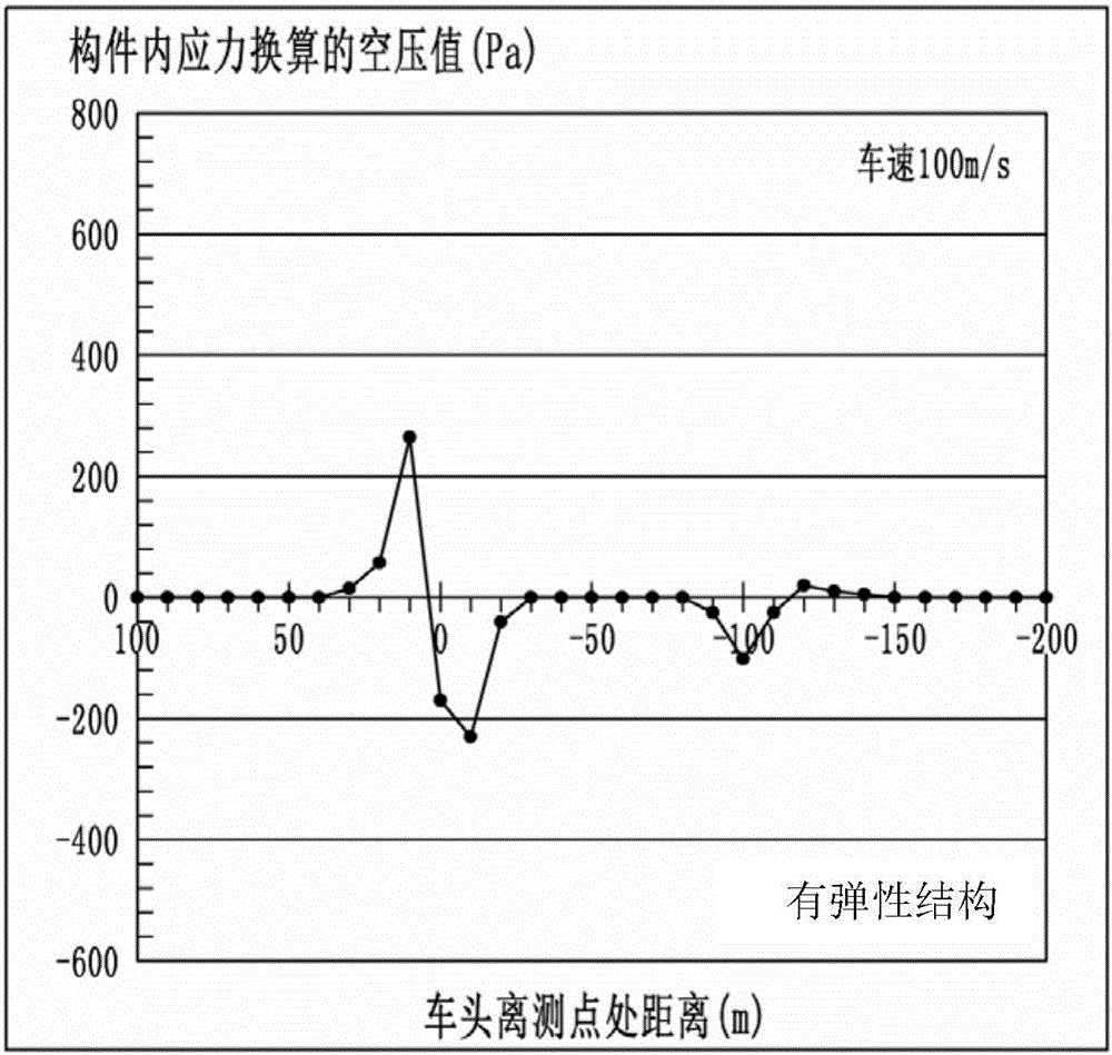 Elastic damping type railway metal sound barrier and combination device thereof