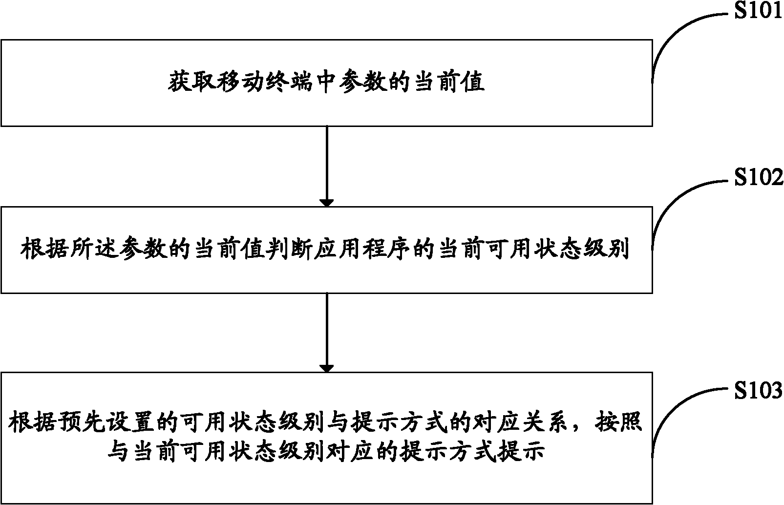 Method and system for indicating service condition of application program, and mobile terminal