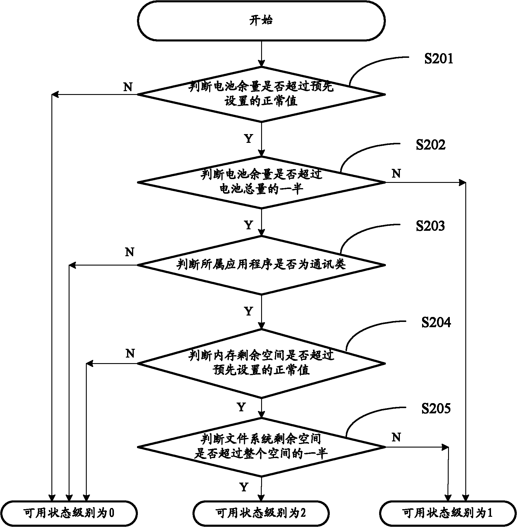 Method and system for indicating service condition of application program, and mobile terminal