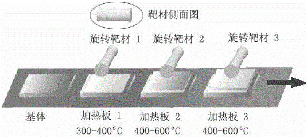 Method for preparing copper zinc tin sulfur selenium thin film by using alloy rotary target material