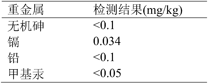 Compound oligopeptide capable of improving sexual functions and resisting fatigue, oral preparation of compound oligopeptide and preparation method of oral preparation