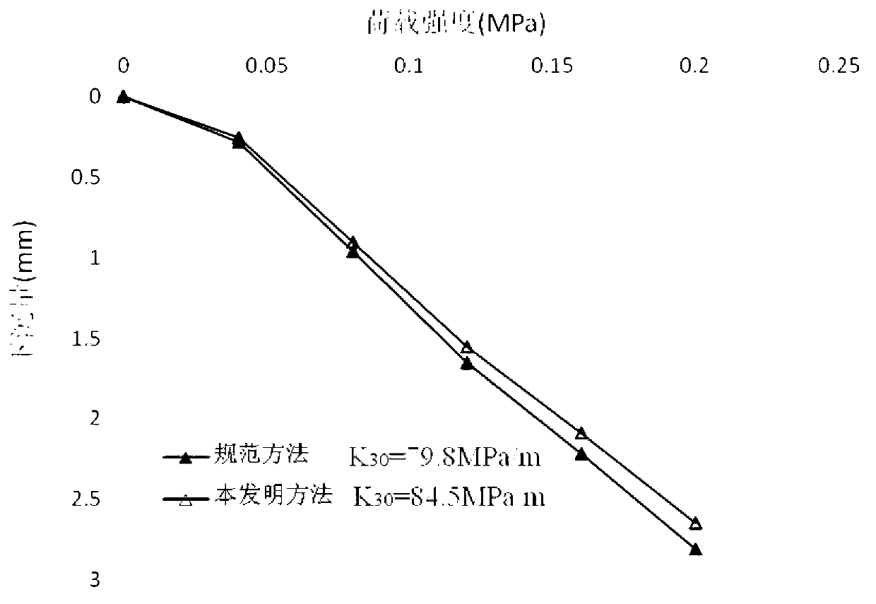 Foundation coefficient K30 test method of railroad bed for fine-grained soil construction