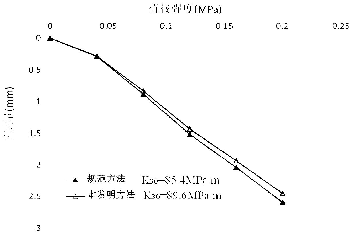 Foundation coefficient K30 test method of railroad bed for fine-grained soil construction