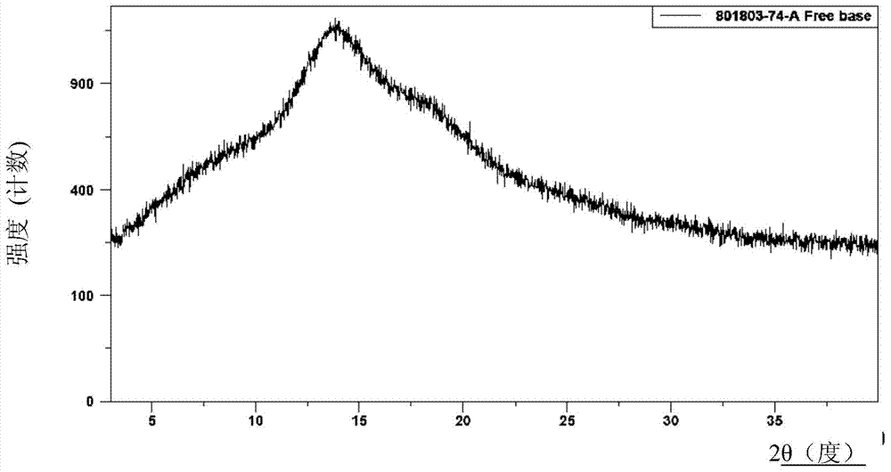 CDDO ethyl ester polymorphic substance and application thereof