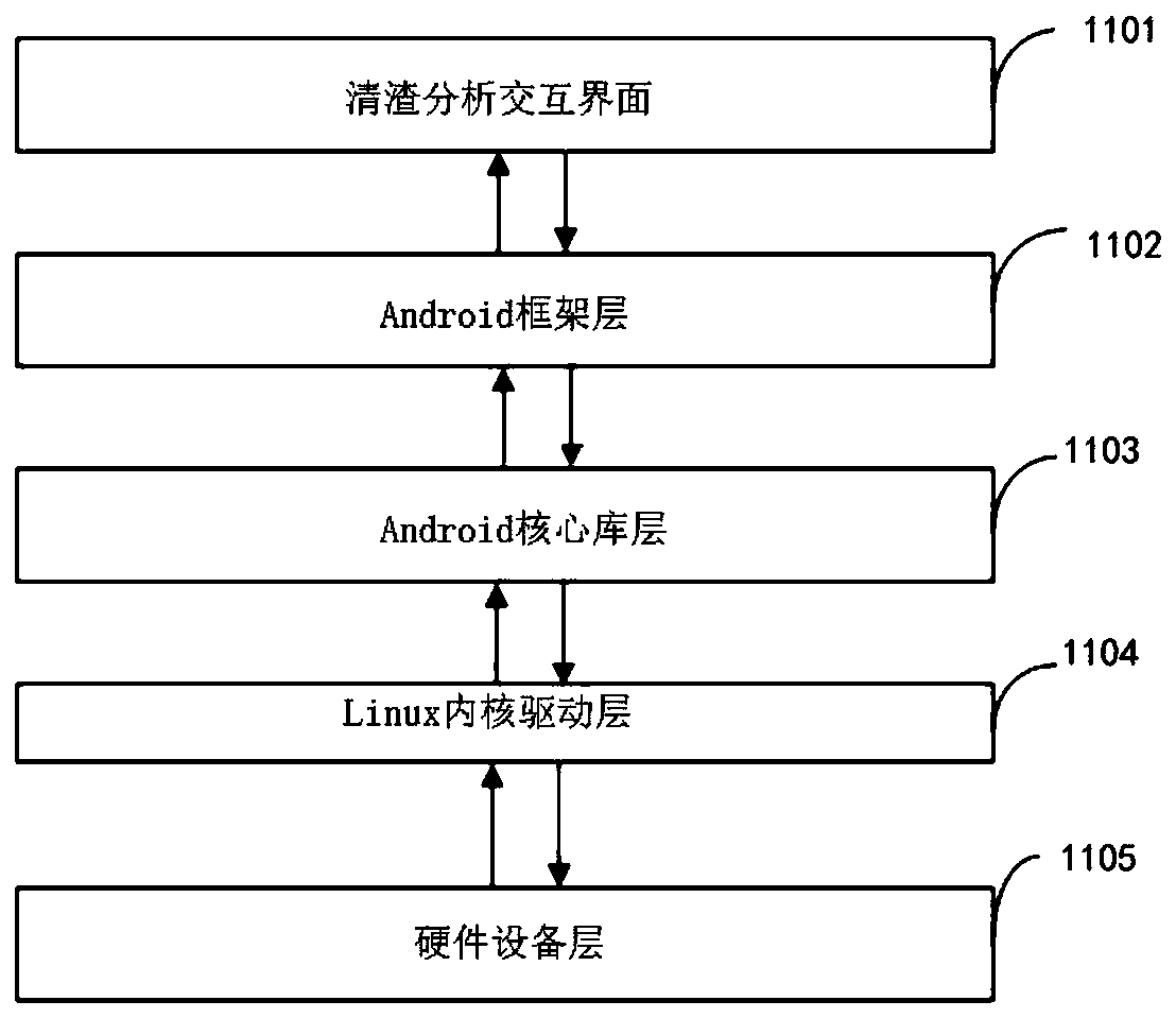 Large-area underwater foundation pit slag removal analysis method and analysis system