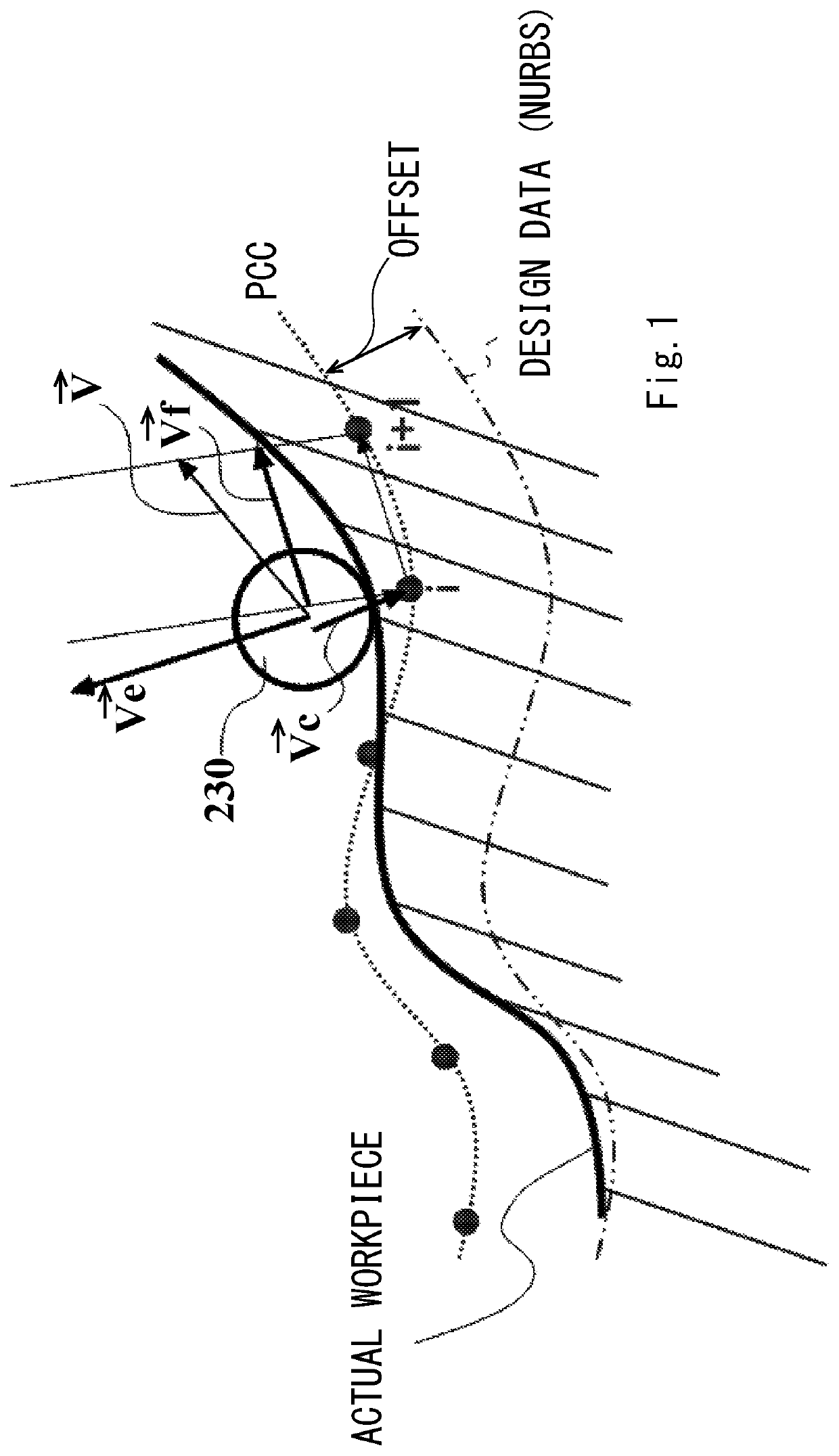 Method for controlling shape measuring apparatus