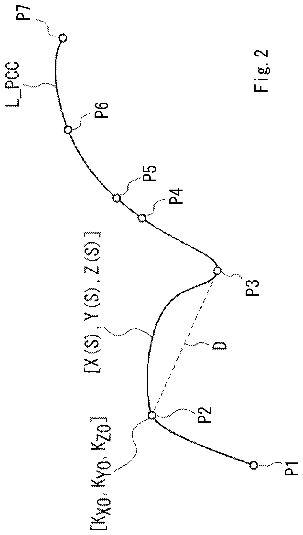 Method for controlling shape measuring apparatus