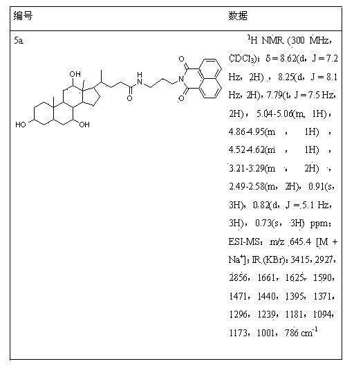 Preparation method of cholic acid-naphthalimide compound