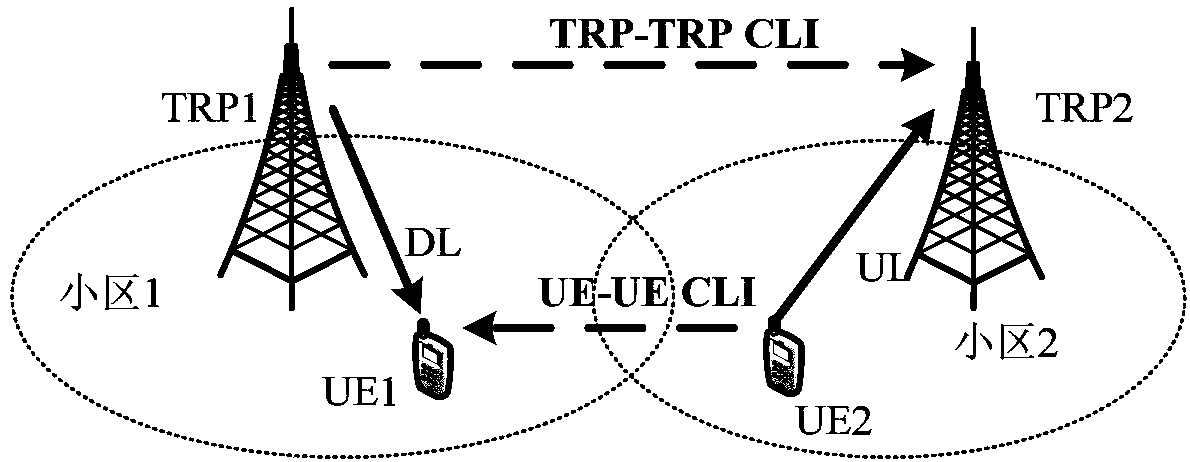 A method for measuring cross-link interference between user terminals, the user terminals and transmission receiving points