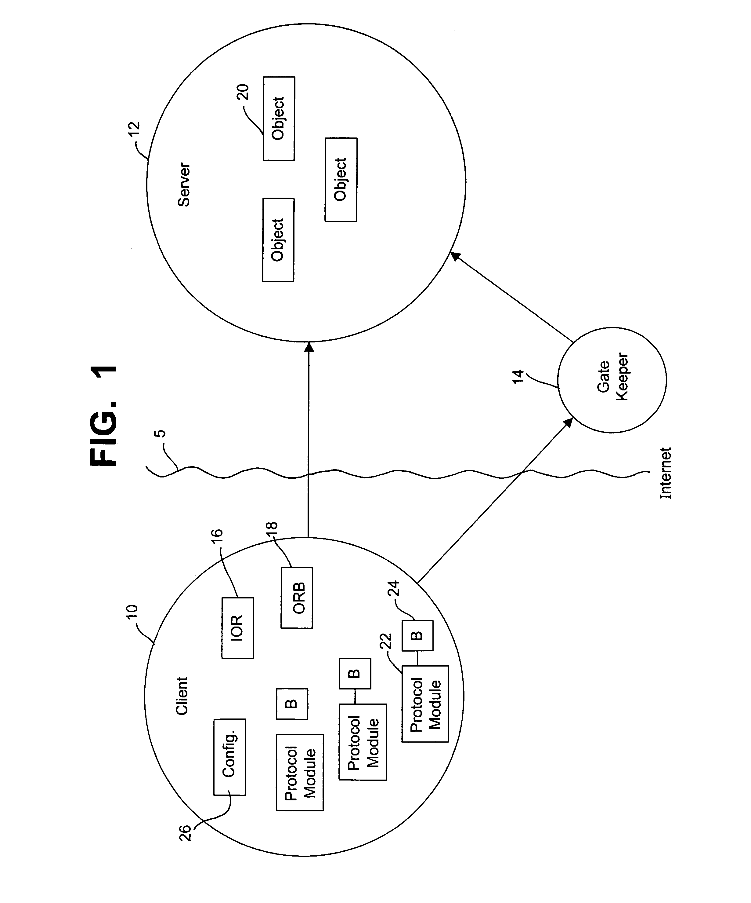 Method and system for dynamic protocol selection among object-handled specified protocols