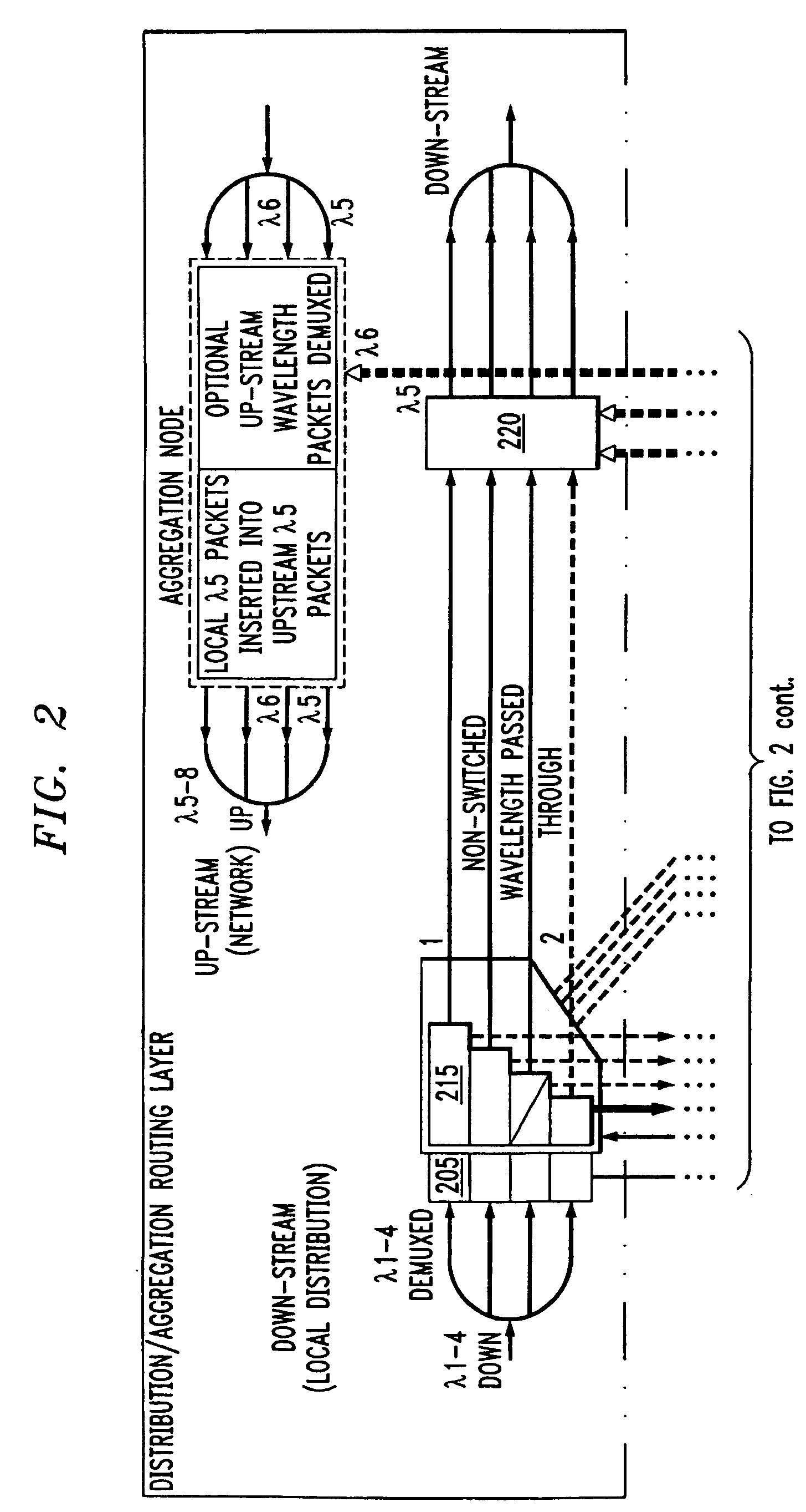 Metropolitan networks based on fiber and free space access distribution system