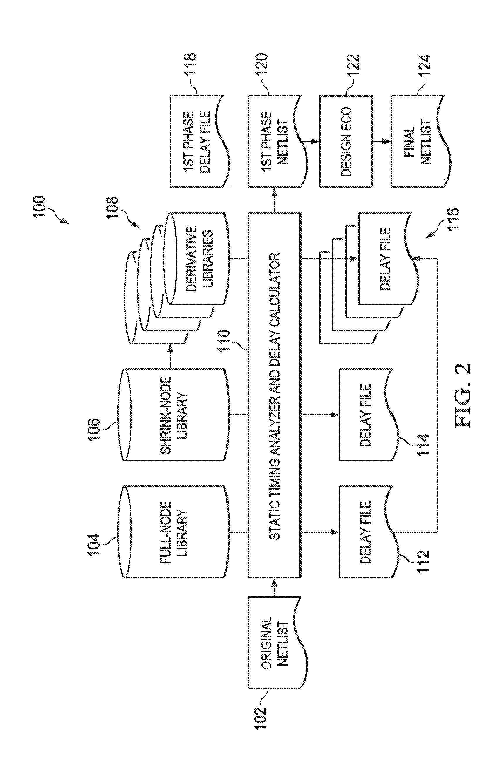 Design Optimization for Circuit Migration