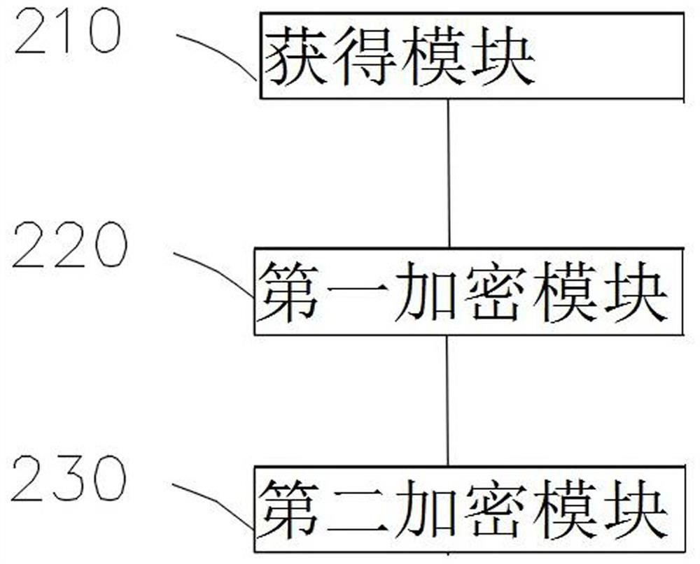 Method and system for encrypting medical insurance financial user information based on big data