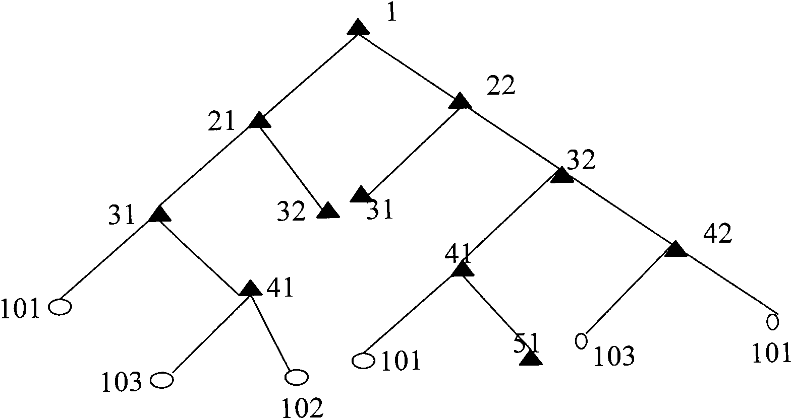 Multilevel joint coordination automatic voltage control method based on decision trees
