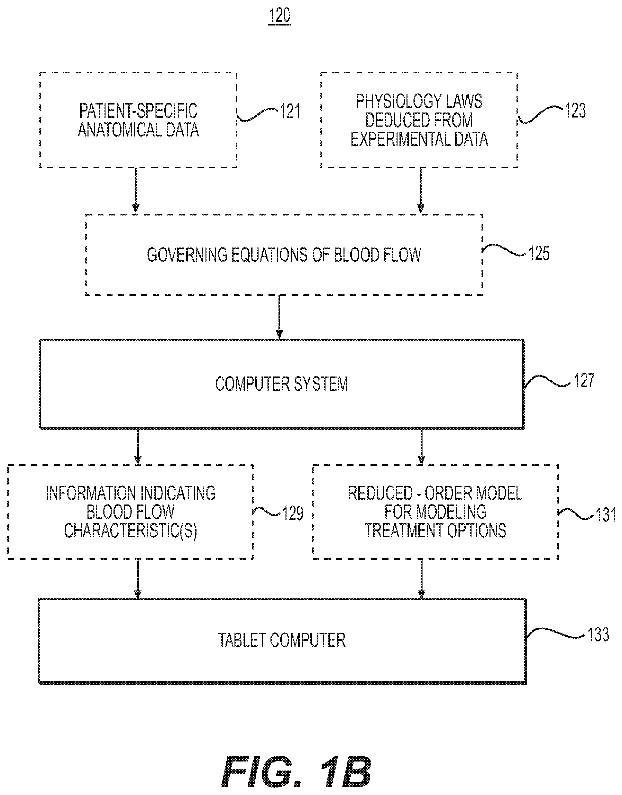 Systems and methods for generating an anonymous interactive display in an extended timeout period