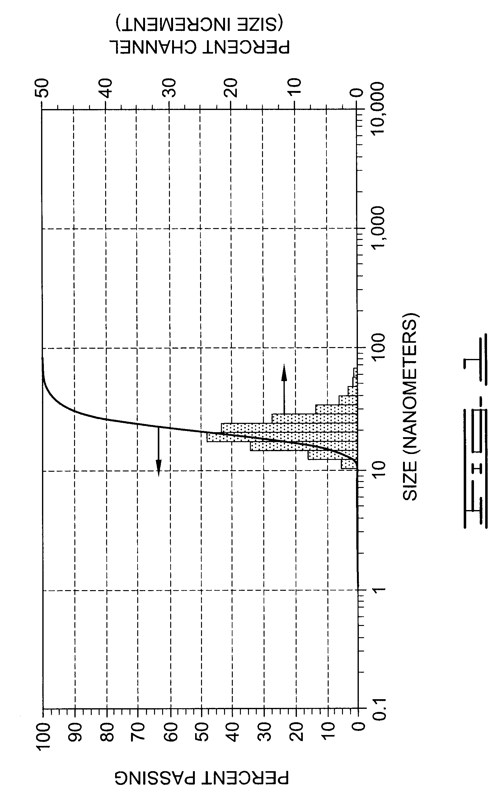 Single step milling and surface coating process for preparing stable nanodispersions