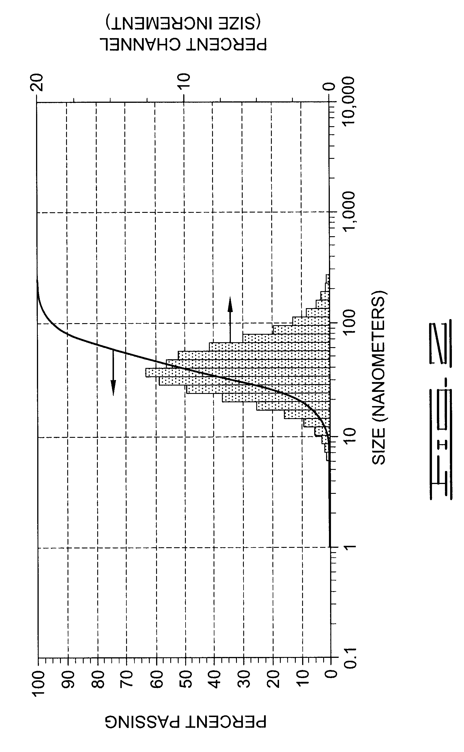Single step milling and surface coating process for preparing stable nanodispersions
